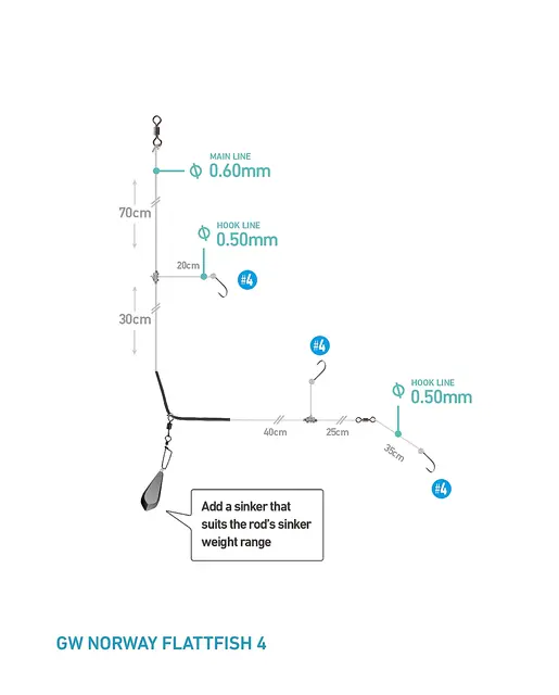 Daiwa Grand Norway Rig Flattfish 2 Daiwa Grand Norway Rig Flattfish - Bilde 2