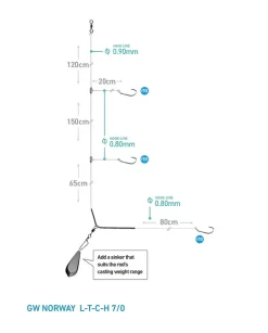 I enden av snøret Salg -I enden av snøret Salg 220635 norway rig diagram.640