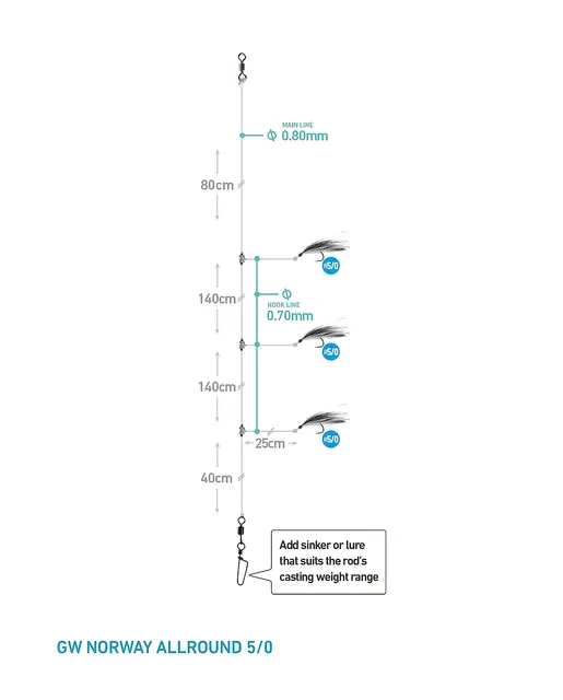 Daiwa Grand Norway Rig Allround 5/0 2 Daiwa Grand Norway Rig Allround 5/0 - Bilde 2