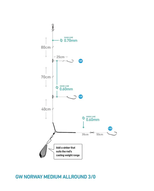 Daiwa Grand Norway Rig Allround Medium 2 Daiwa Grand Norway Rig Allround Medium - Bilde 2