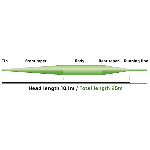 Vision Attack WF3 Flyt 2 Vision Attack WF3 Flyt - Bilde 2
