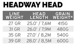 Scientific Anglers SA Headway Belly Float 31g 8 Scientific Anglers SA Headway Belly Float 31g -I enden av snøret Salg dealerweb cms 2c69ff69 74e0 4194 b4c4 8088c2b26965.640