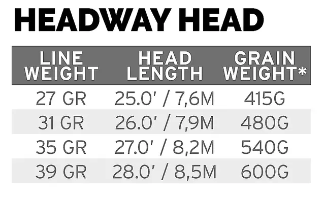 Scientific Anglers SA Headway Belly Float 31g 4 Scientific Anglers SA Headway Belly Float 31g - Bilde 4