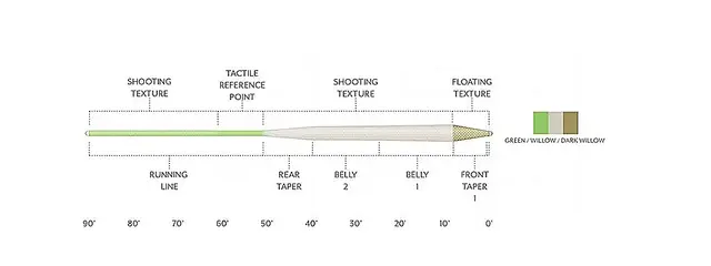 Scientific Anglers SA Amplitude Trout Standard WF-2 2 Scientific Anglers SA Amplitude Trout Standard WF-2 - Bilde 2