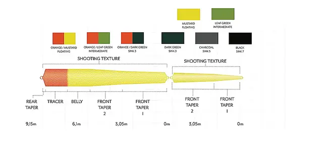 Scientific Anglers SA Headway Belly Float 31g 5 Scientific Anglers SA Headway Belly Float 31g - Bilde 5