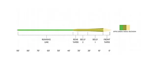 Scientific Anglers SA Amplitude Smooth MPX WF-4 2 Scientific Anglers SA Amplitude Smooth MPX WF-4 - Bilde 2