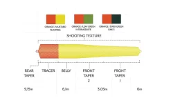 Scientific Anglers SA Headway Belly Float 31g 7 Scientific Anglers SA Headway Belly Float 31g -I enden av snøret Salg dealerweb cms ee9131f8 3080 452a a465 99d5dac90abc.640