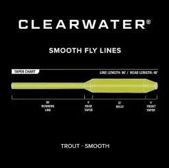 Orvis Clearwater Trout WF Flyt #4 -I enden av snøret Salg orvis clearwater trout wf 03.640