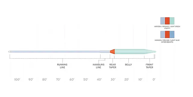 Scientific Anglers SA Volantis Integrated Floating WF #7 2 Scientific Anglers SA Volantis Integrated Floating WF #7 - Bilde 2
