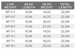 Scientific Anglers SA Volantis Integrated Floating WF #7 5 Scientific Anglers SA Volantis Integrated Floating WF #7 -I enden av snøret Salg volantis floating 3.640