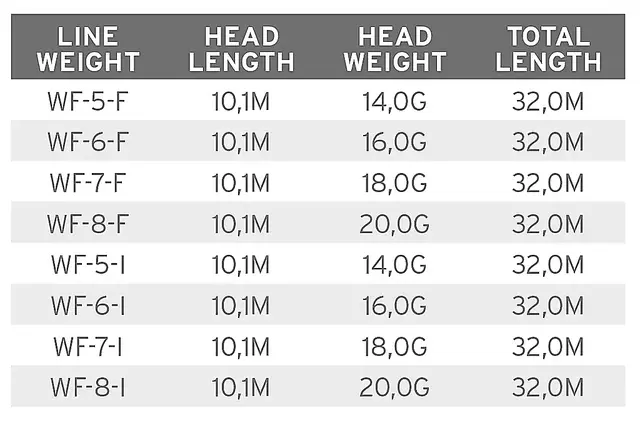 Scientific Anglers SA Volantis Integrated Floating WF #7 3 Scientific Anglers SA Volantis Integrated Floating WF #7 - Bilde 3