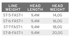 Scientific Anglers SA Volantis SH Fast Intermediate #6 -I enden av snøret Salg volantis sh fast int 3.640