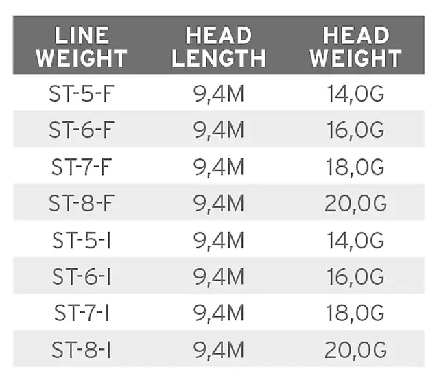 Scientific Anglers SA Volantis SH Intermediate #5 2 Scientific Anglers SA Volantis SH Intermediate #5 - Bilde 2