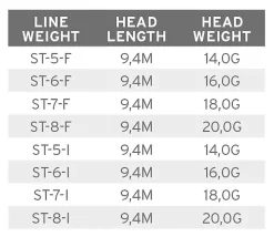 Scientific Anglers SA Volantis SH Floating #7 -I enden av snøret Salg volantis sh float 3.640