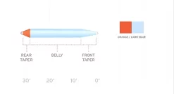 Scientific Anglers SA Volantis SH Intermediate #5 5 Scientific Anglers SA Volantis SH Intermediate #5 -I enden av snøret Salg volantis sh int 2.640