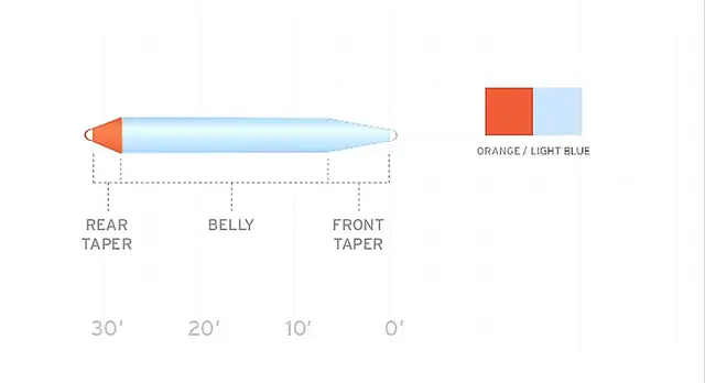 Scientific Anglers SA Volantis SH Intermediate #5 3 Scientific Anglers SA Volantis SH Intermediate #5 - Bilde 3