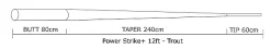 Guideline Power Strike 12' 3-Pack 3X 5 Guideline Power Strike 12' 3-Pack 3X -I enden av snøret Salg web image power strike 12 3 pack 0x 104555 3 587875193.600